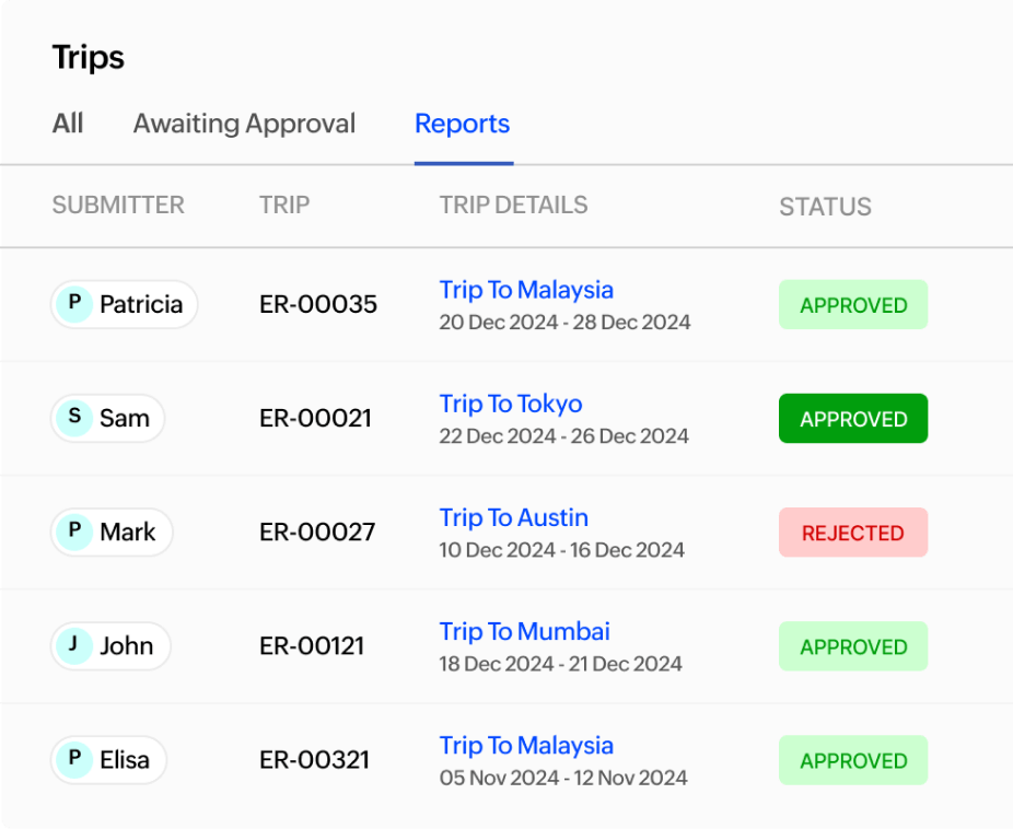 Expense reports in Zoho Expense