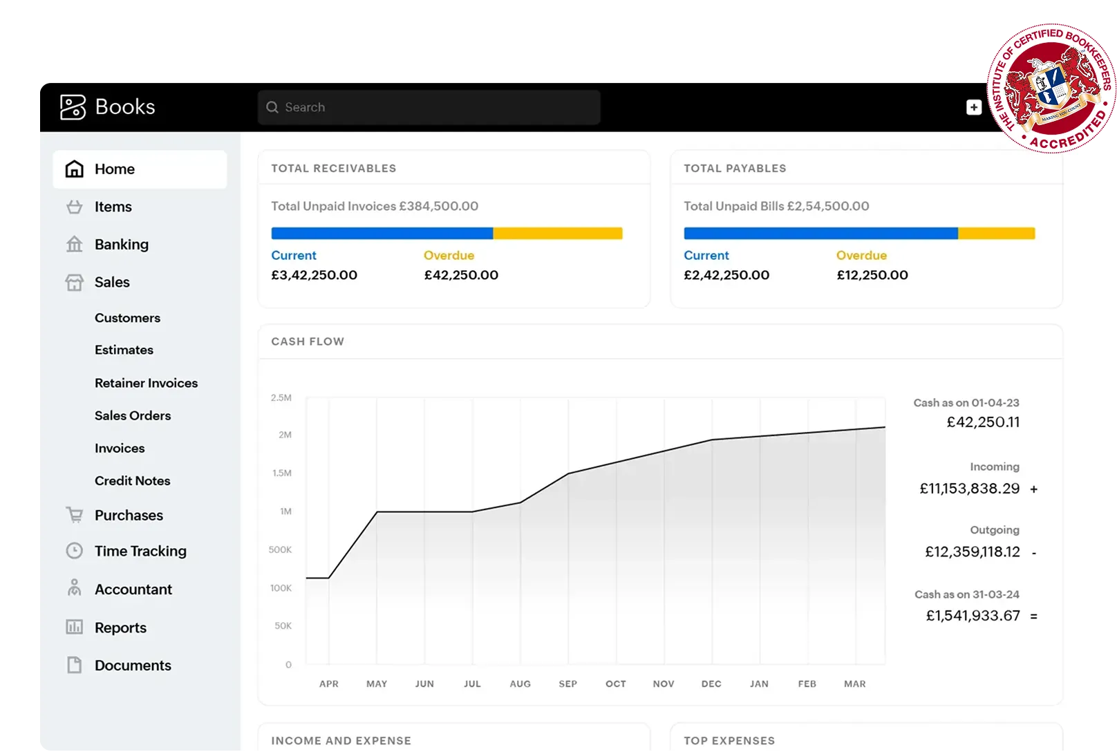 Dashboard of Zoho Books shows key business metrics and financial reports on a laptop screen.